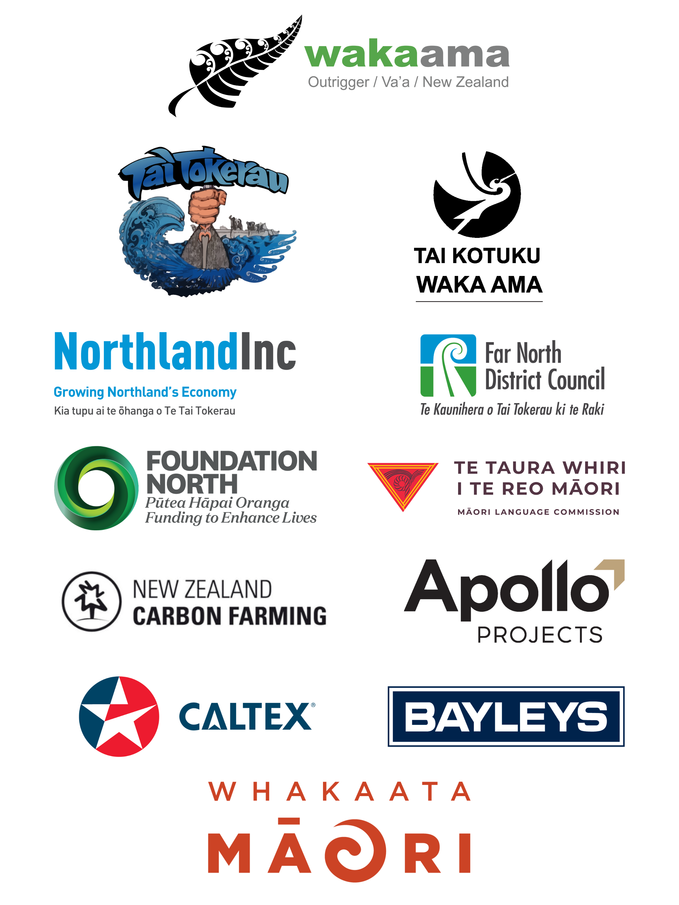 EVENT SURVEY: 2022 Long Distance Nationals, Waitangi